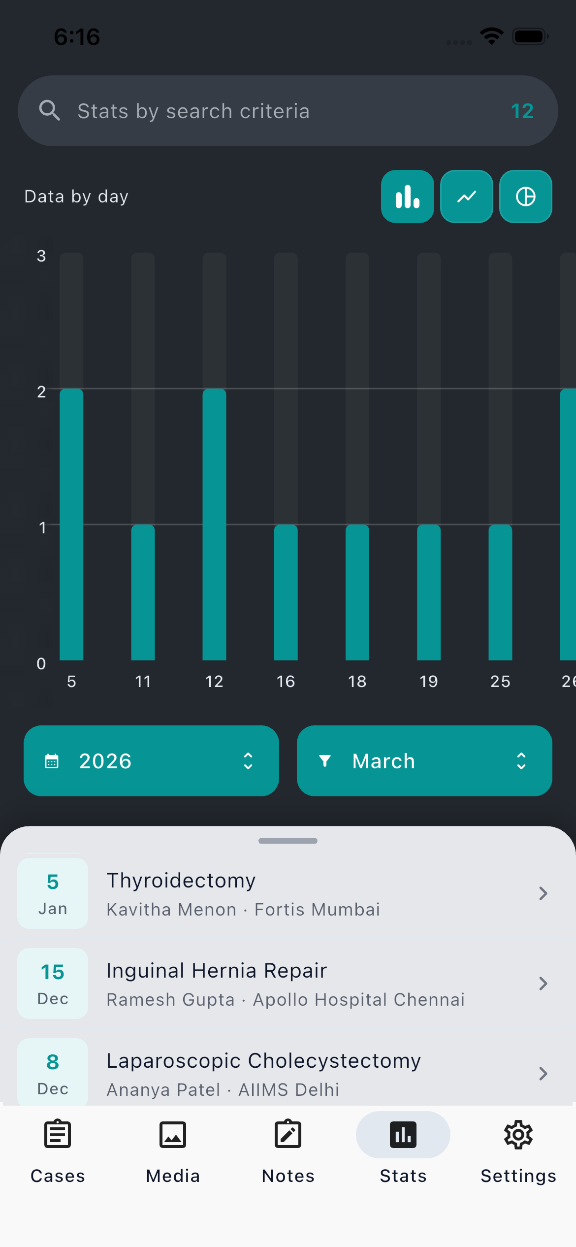 Stats Dashboard